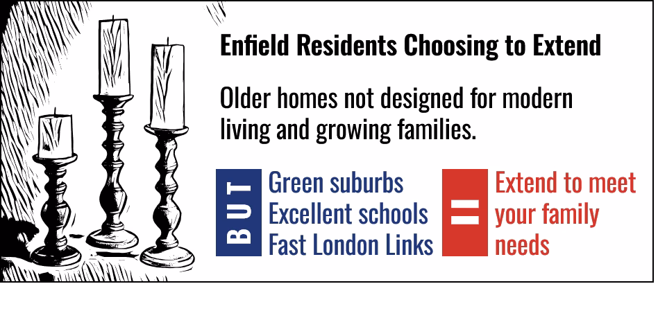 Enfield home extensions infographic – why residents extend older homes to suit modern living and growing families while keeping green suburbs, excellent schools and fast London links – HomeExtensionsRUs