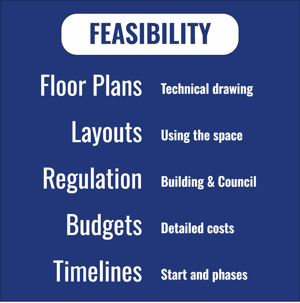 Home extension feasibility study infographic showing the 5 key components: floor plans, layouts, planning, budgets and timelines – HomeExtensionsRUs