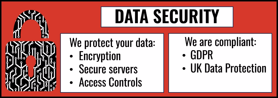 Privacy policy data security infographic – we protect your data with encryption, secure servers and access controls, fully GDPR and UK compliant – HomeExtensionsRUs