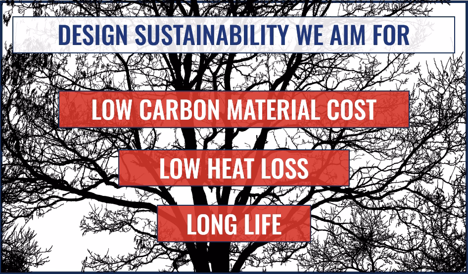 Infographic showing key sustainable home extension design goals: low carbon material cost, low heat loss, and long life, with tree silhouette background