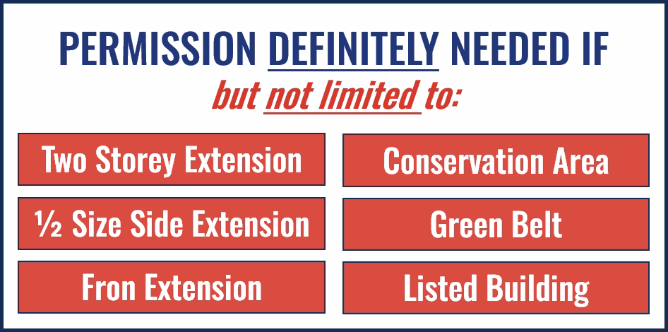 Infographic listing situations where full planning permission is required for home extensions: two-storey, side over half width, front, conservation area, Green Belt, listed building
